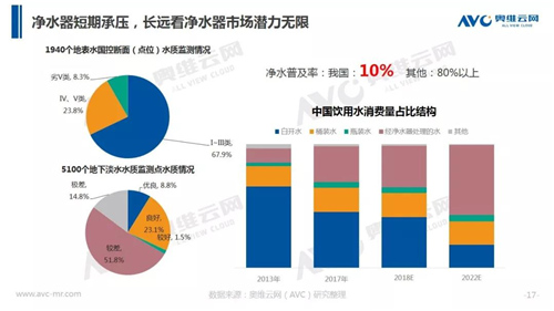 年报 | 2018年中国净水器市场年度总结报告