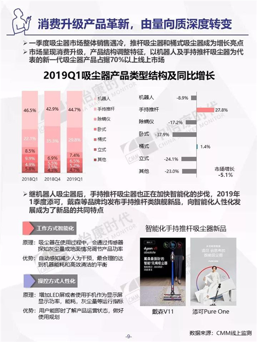 2019年Q1生活电器市场盘点 ——电商篇