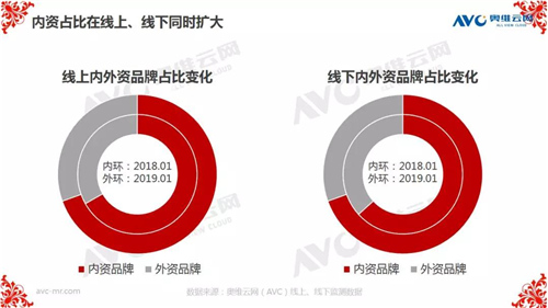 报告 | 2019年中国环电市场开年：谁喜谁忧？