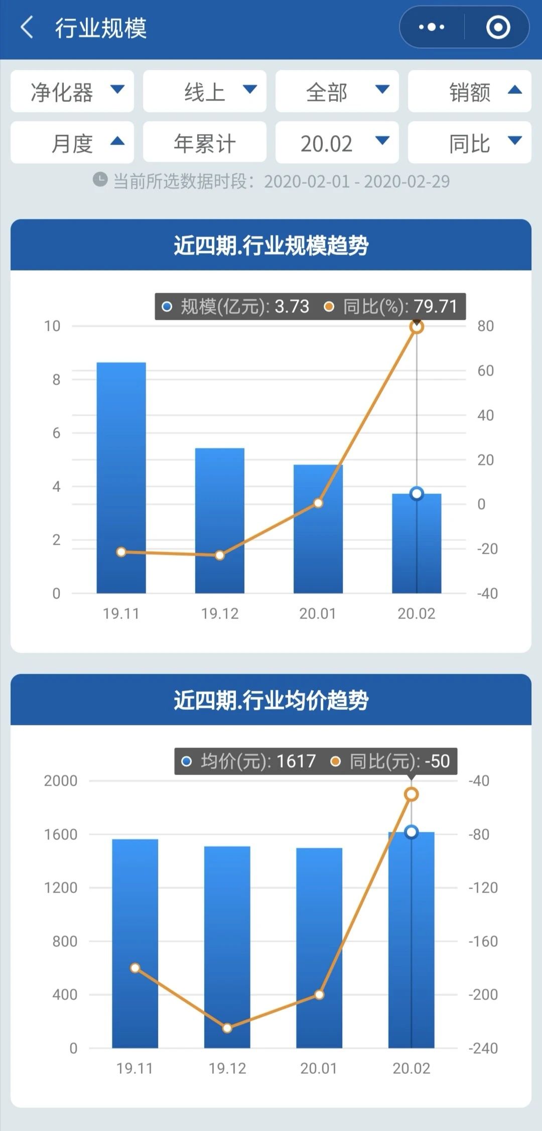 2月全渠道月报 | 两净2月疫情期间全渠道快报