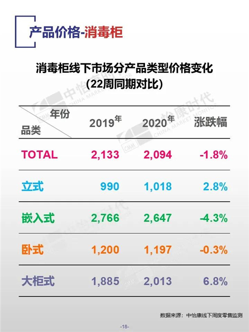 中怡康时代厨卫电器市场线下快报（2020年第22周）