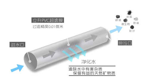 餐饮行业普遍使用直饮水的原因是什么？