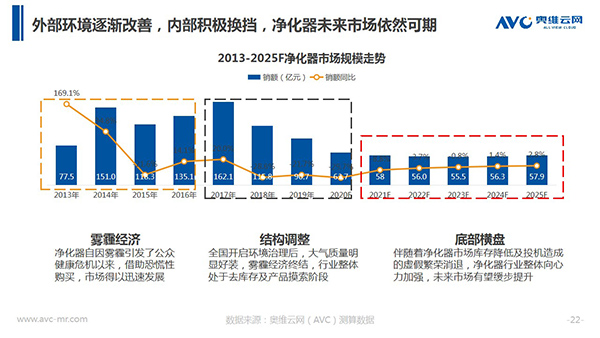 奥维云网郭梅德：挑战与机遇并存 健康经济催生产业升级