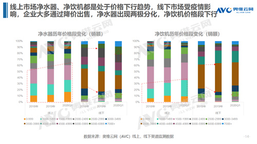 净水行业短期遇顶 未来发展仍存新机