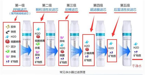 净水器是否真的有作用？让我一起来看看