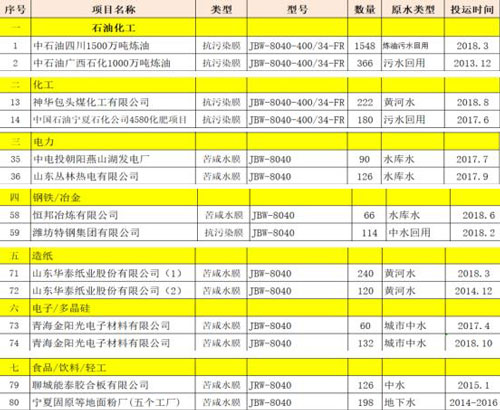 九章膜： 做好中国膜 洁净天下水