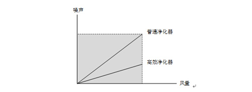 买净水器、净化器怕被坑？315记住这几条你就是行家