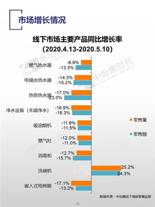 2020年五一厨卫市场总结报告（线下篇）