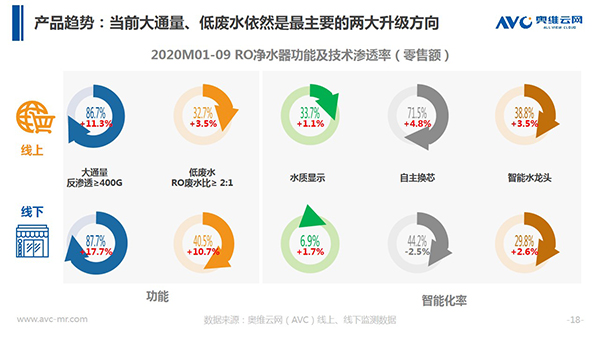 奥维云网郭梅德：挑战与机遇并存 健康经济催生产业升级