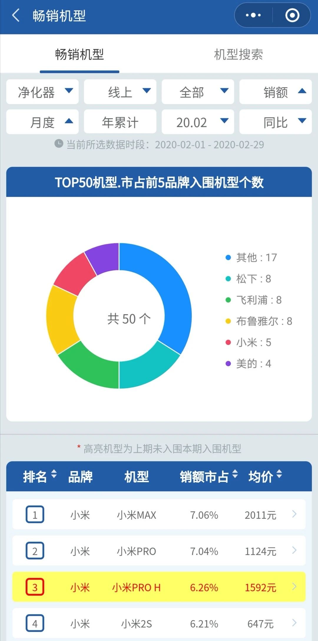 2月全渠道月报 | 两净2月疫情期间全渠道快报