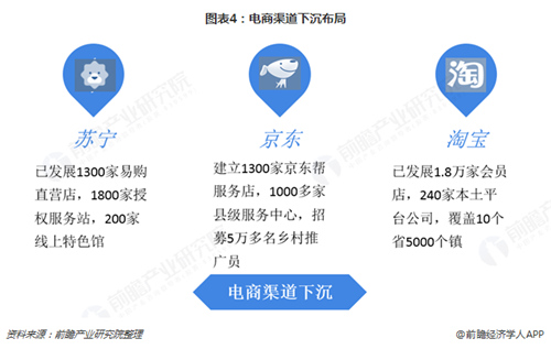 智能厨房或成厨电行业突破口