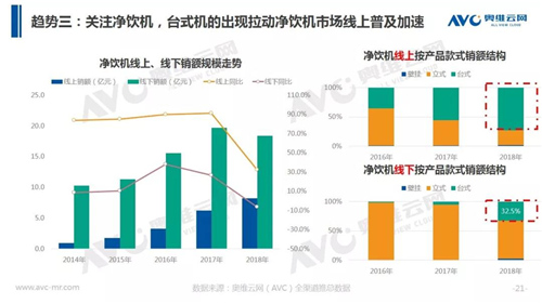 年报 | 2018年中国净水器市场年度总结报告