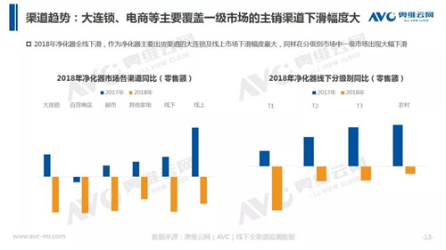 年报 | 2018年中国净化器市场年度总结报告