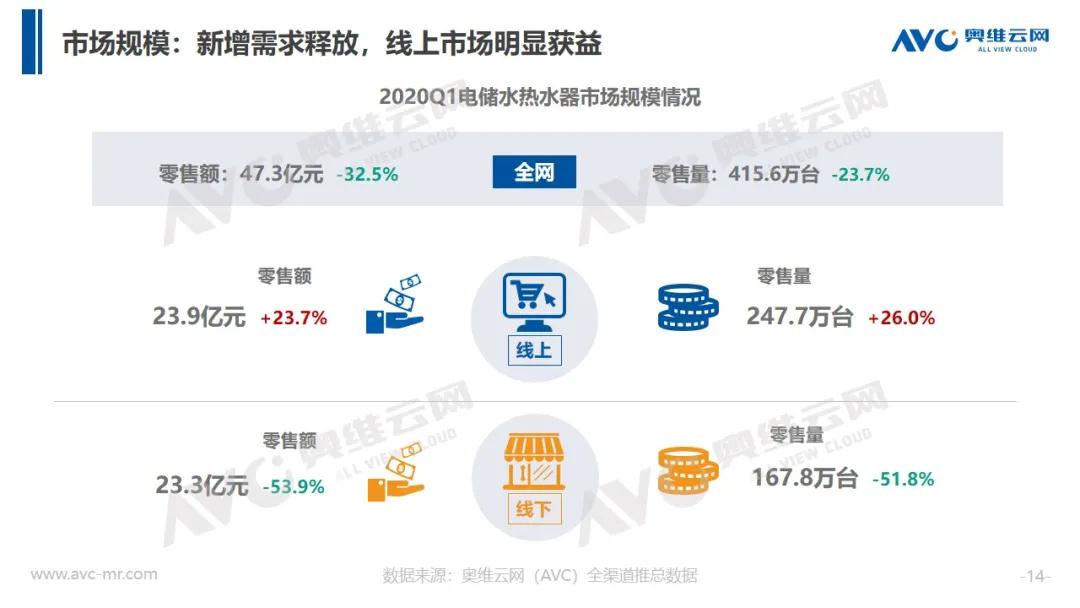 报告 | 2020年中国厨卫市场Q1总结报告