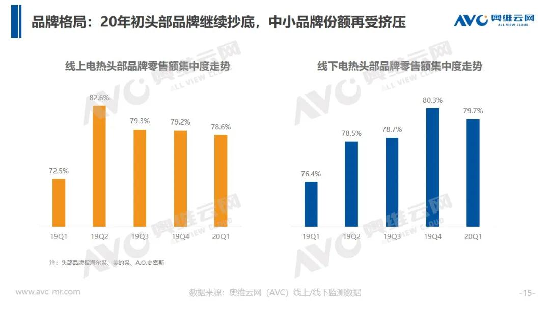 报告 | 2020年中国厨卫市场Q1总结报告