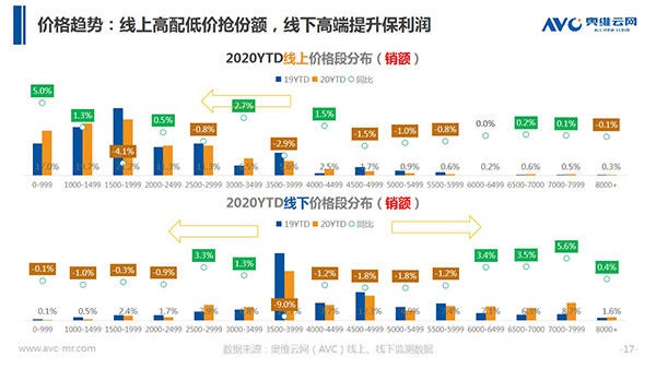 奥维云网郭梅德：挑战与机遇并存 健康经济催生产业升级