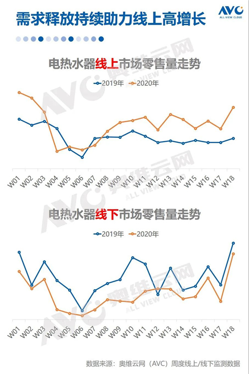 报告 | 2020年中国厨电市场五一促销总结报告