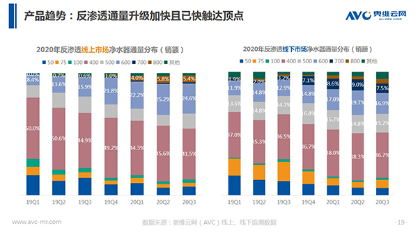 奥维云网郭梅德：挑战与机遇并存 健康经济催生产业升级