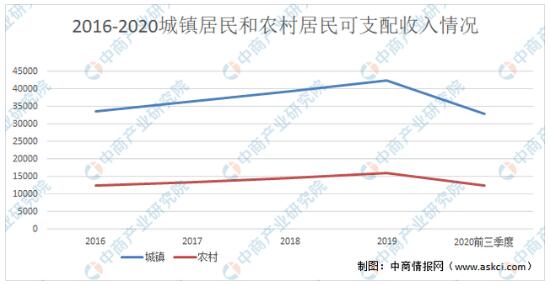 2020年中国厨电行业发展利弊因素分析