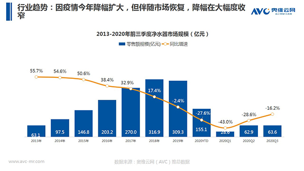 奥维云网郭梅德：挑战与机遇并存 健康经济催生产业升级