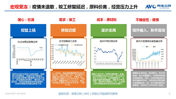 奥维云网郭梅德：挑战与机遇并存 健康经济催生产业升级