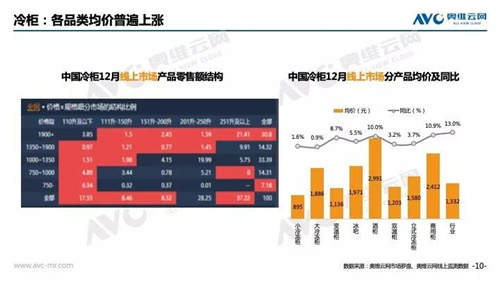 2018年中国 家电市场简析（线上篇）