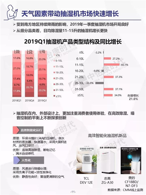 2019年Q1生活电器市场盘点 ——电商篇