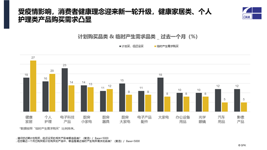 中怡康施婷：中国健康环境电器市场2020分析及2021预判