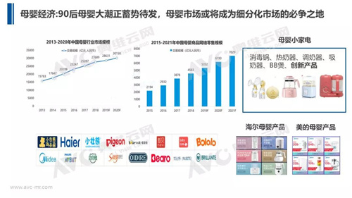 五个问题解析2020年小家电市场如何变革