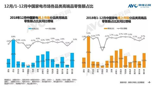 2018年中国 家电市场简析（线上篇）