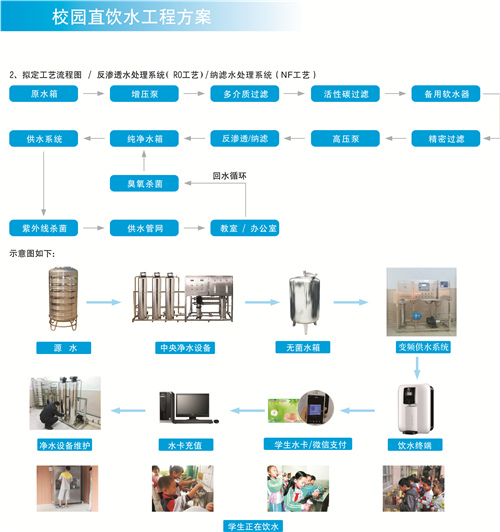 慧聪匠企说：精格智能物联直饮水设备 服务全国3000多所学校