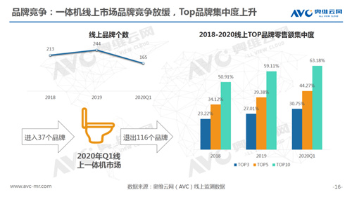 报告 | 2020年一季度智能马桶市场总结