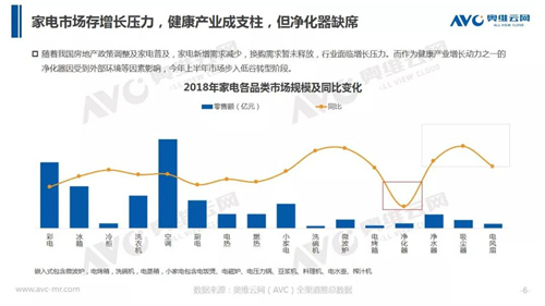 年报 | 2018年中国净化器市场年度总结报告