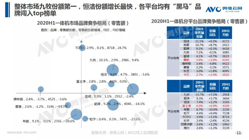 智能马桶半年报 2020年中国智能马桶市场H1总结