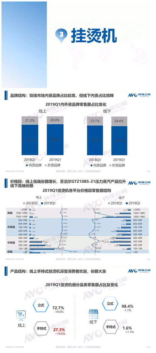 报告 | 2019年Q1环境电器市场总结报告