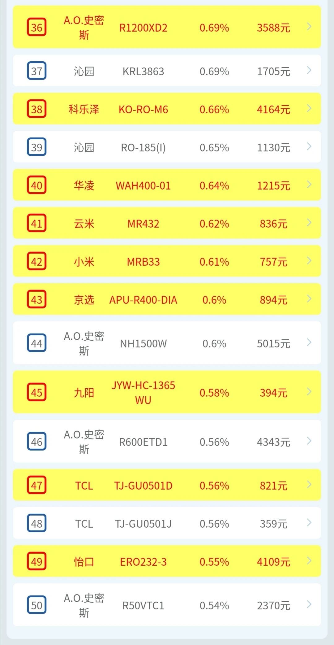 2月全渠道月报 | 两净2月疫情期间全渠道快报