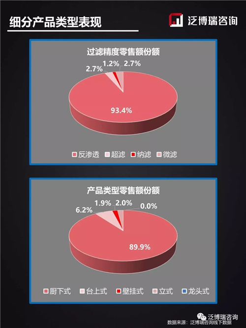 2019年第50周线下两净行业整体市场表现