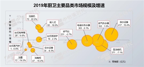 2018年洗碗机市场简析：增速低于预期