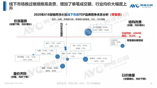 报告 | 618揭示净水市场仍需培育 下半年行业依旧承压