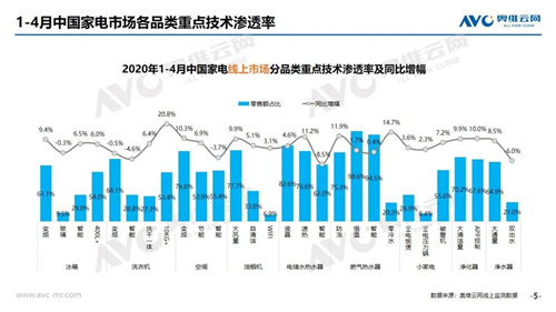 2020年4月家电市场简析（线上篇）