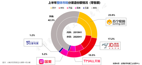 《2020年中国家电行业半年度报告》发布 健康用水等集群概念助力品质生活