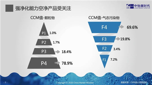 新变局 新起点：空净产业升级与转型探索