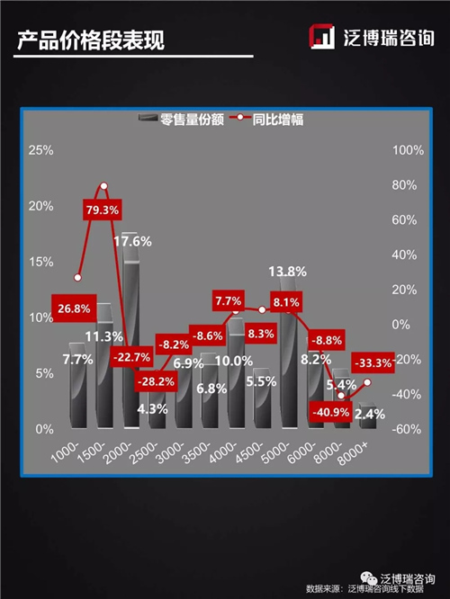 2019年第50周线下两净行业整体市场表现