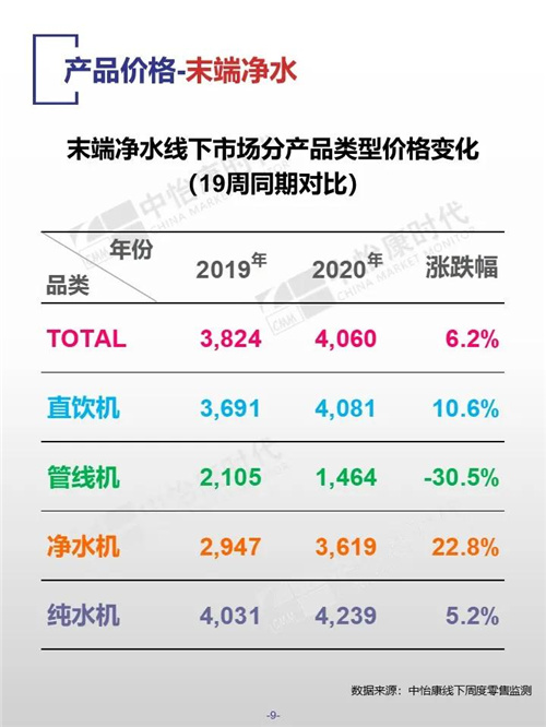 中怡康时代厨卫电器市场线下快报（2020年第19周）