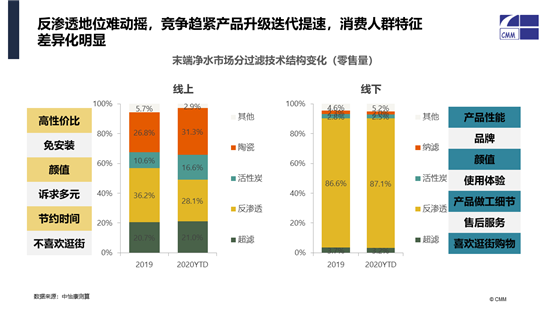 中怡康施婷：中国健康环境电器市场2020分析及2021预判