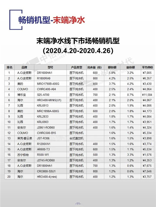 中怡康时代厨卫电器市场线下快报（2020年第17周）