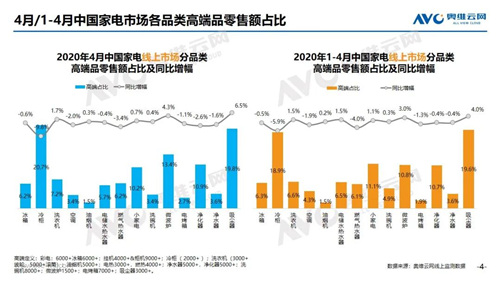 2020年4月家电市场简析（线上篇）