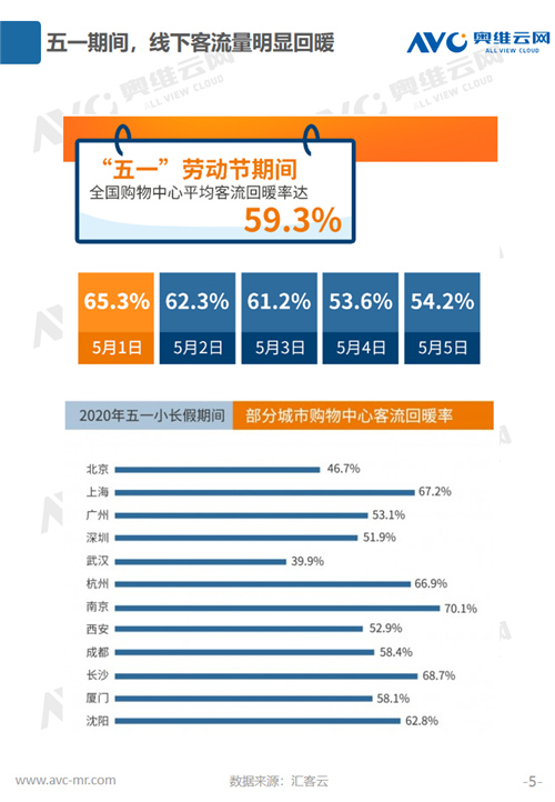 报告 | 2020年环境健康电器五一促销市场总结报告