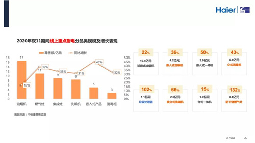 精耕当下 赢在未来 | 中国厨电市场2020分析及2021预判