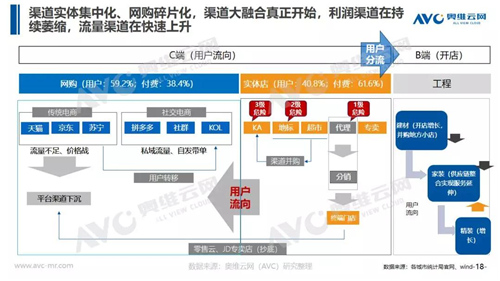 后疫情时期 净化企业后续如何突破？